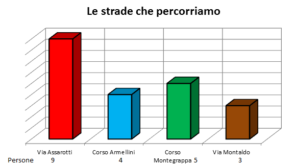 grafico